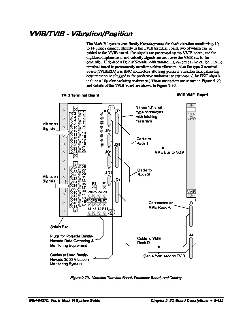 First Page Image of IS200VVIBH1BBA GEH-6421C, Vol. II of II System Guide for the Speedtronic Mark VI Turbine Control Data Sheet.pdf
